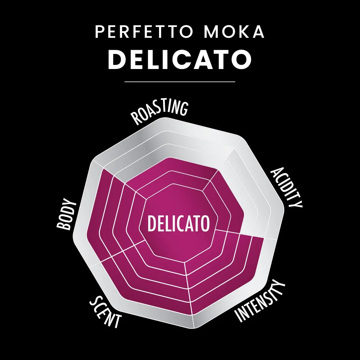 Perfetto Moka Delicato 250g