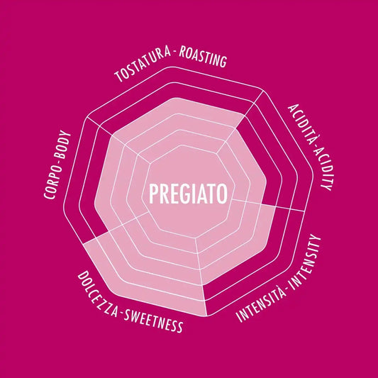 Coffee Beans Delicato/Pregiato 500gr